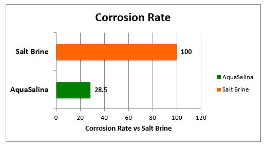corrosion_rate